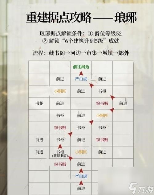 代号鸢江都据点怎么重建 代号鸢江都据点重建方法 代号鸢江都据点怎么重建 代号鸢江都据点重建方法