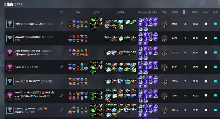 dota2影魔出装顺序 dota2影魔打法出装攻略 dota2影魔出装顺序 dota2影魔打法出装攻略