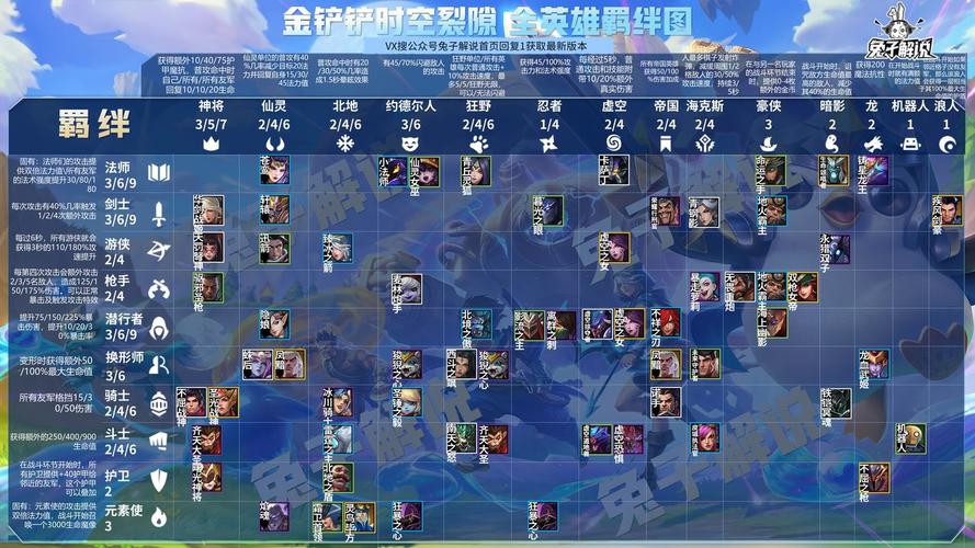 金铲铲之战s8.5至高天阵容怎么玩 金铲铲之战s8.5至高天阵容玩法攻略