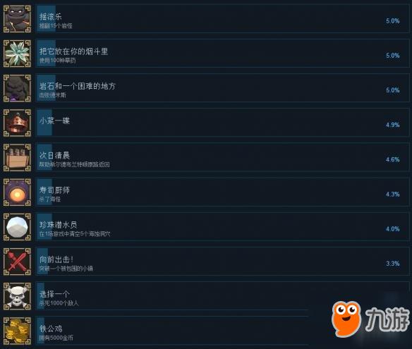 为了吾王2密室钥匙怎么获得 为了吾王2密室钥匙获取方法介绍 为了吾王2密室钥匙怎么获得 为了吾王2密室钥匙获取方法介绍