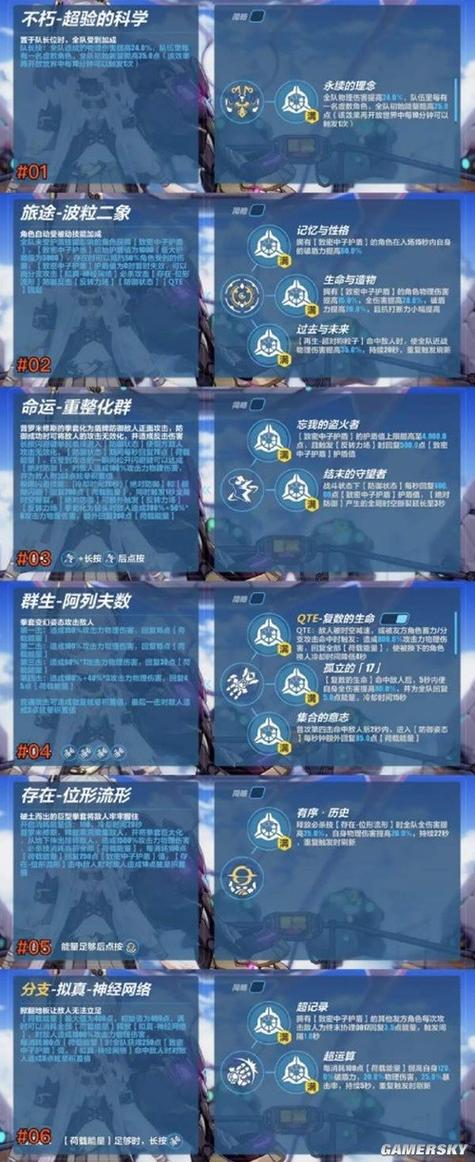 崩坏3乐土普罗米修斯刻印选择 崩坏3乐土普罗米修斯圣痕推荐