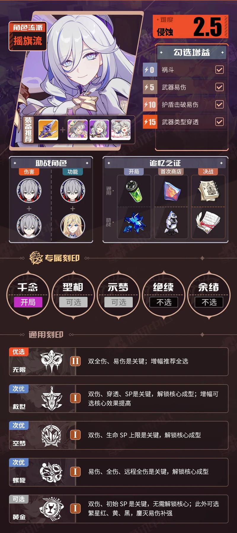 崩坏3乐土普罗米修斯刻印选择 崩坏3乐土普罗米修斯圣痕推荐