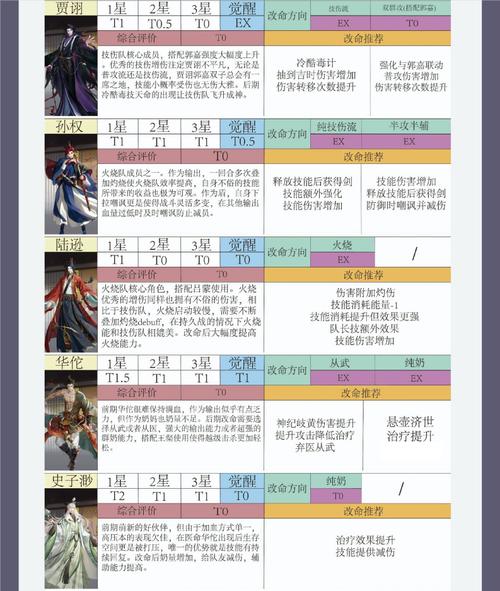 代号鸢密探强度排行榜 代号鸢密探强度排行一览 代号鸢密探强度排行榜 代号鸢密探强度排行一览
