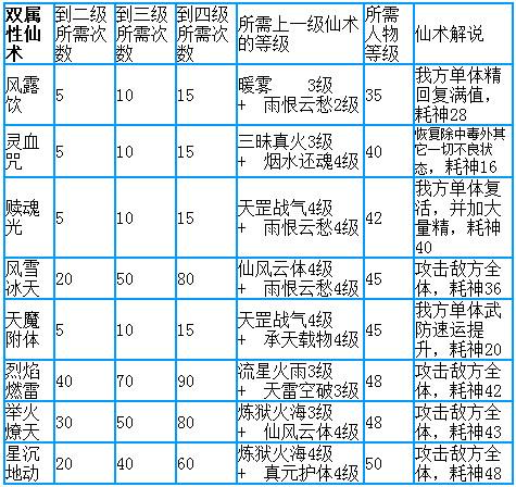 仙剑三全攻略 仙剑奇侠传三全流程攻略