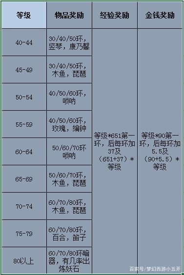 梦幻西游赚钱攻略2013 梦幻西游中最常见的赚钱方法 梦幻西游赚钱攻略2013 梦幻西游中最常见的赚钱方法