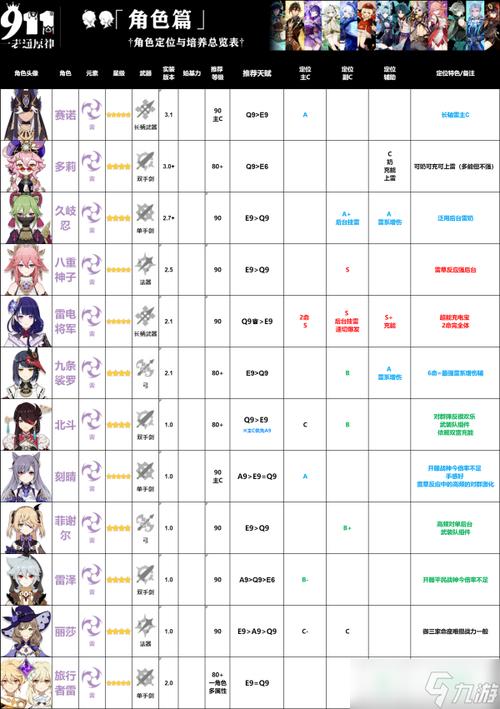 荒野兵器xf攻略 角色创建与培养