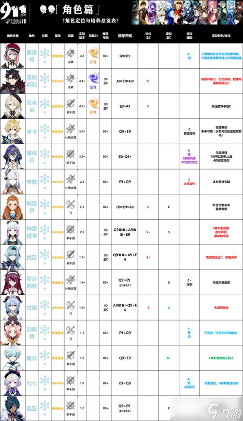 荒野兵器xf攻略 角色创建与培养