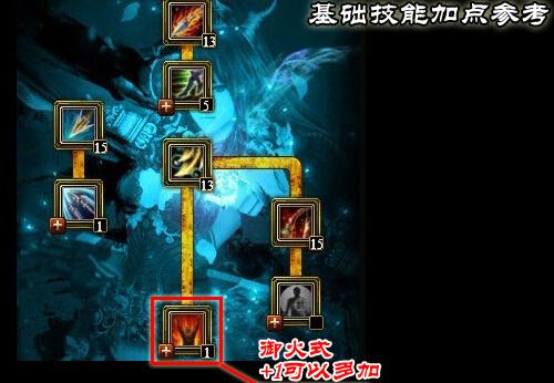  御龙在天弓箭手怎么加点