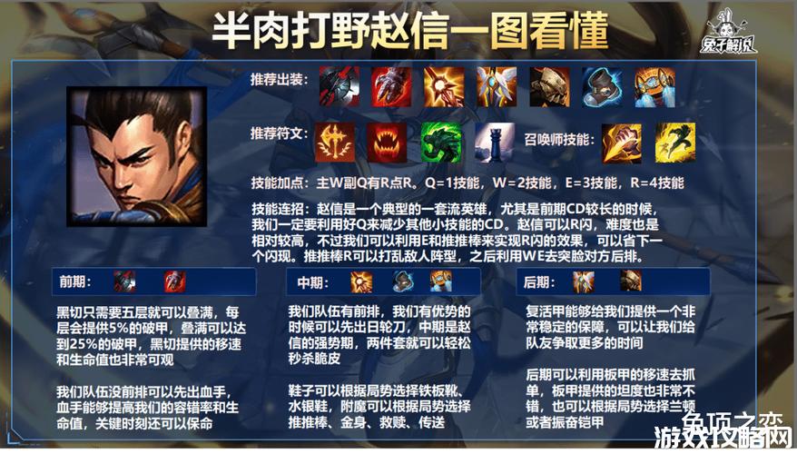 赵信攻略英雄联盟攻略