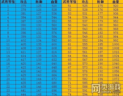 攻城掠地怎样快速升级 攻城掠地升级方法