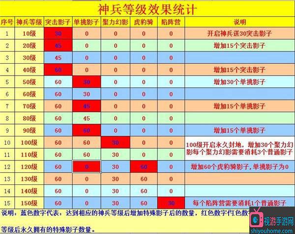 攻城掠地怎样快速升级 攻城掠地升级方法