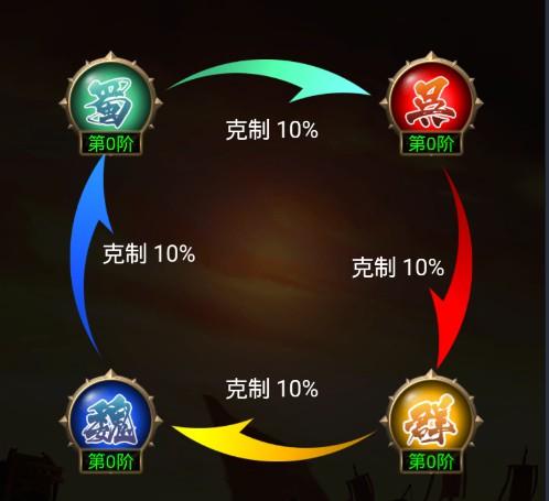 三国无双战略版怎么玩  三国无双战略版玩法技巧