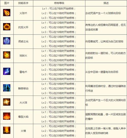 魔兽法师输出手法有什么  魔兽法师输出手法技巧
