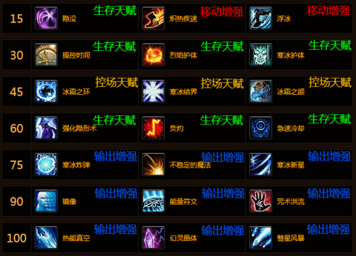 魔兽法师输出手法有什么  魔兽法师输出手法技巧