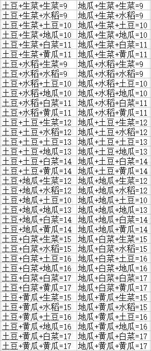 dnf丰收的季节组合  dnf丰收的季节组合大全