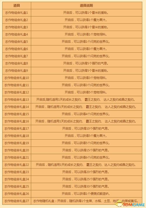 dnf丰收的季节组合  dnf丰收的季节组合大全
