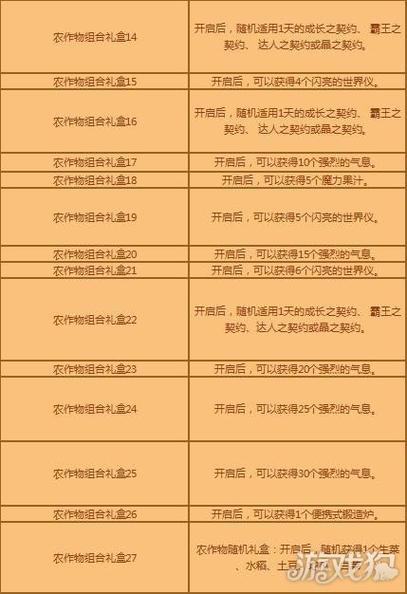 dnf丰收的季节组合  dnf丰收的季节组合大全