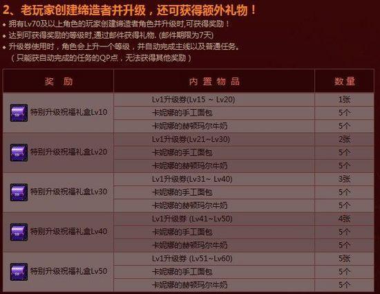 dnf升级卷什么时候用  dnf升级卷使用攻略