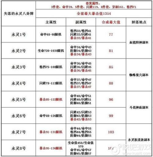 剑灵永灵八卦属性是什么 剑灵永灵八卦属性攻略 剑灵永灵八卦属性是什么 剑灵永灵八卦属性攻略