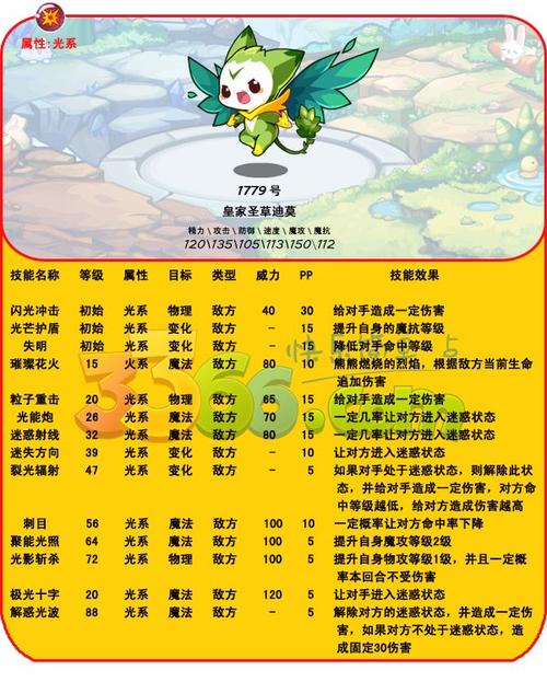 洛克王国草系精灵王怎么获得  洛克王国草系精灵王获得攻略