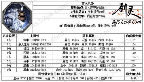 剑灵永灵八卦属性是什么 剑灵永灵八卦属性攻略 剑灵永灵八卦属性是什么 剑灵永灵八卦属性攻略