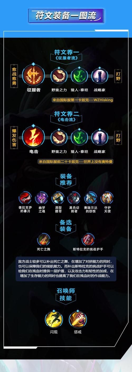 LOL螳螂天赋推荐  LOL螳螂天赋攻略