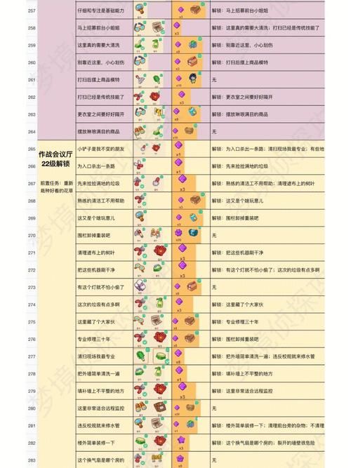 毛皮搜集专家任务怎么做  毛皮搜集专家任务流程