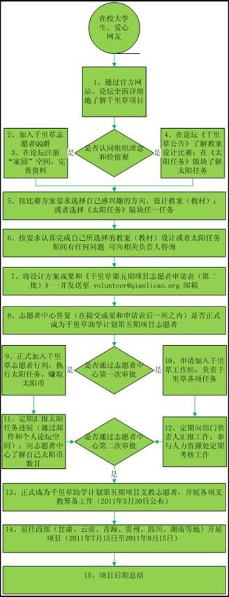 毛皮搜集专家任务怎么做 毛皮搜集专家任务流程 毛皮搜集专家任务怎么做 毛皮搜集专家任务流程