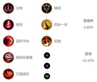 劫的符文天赋推荐  lol劫符文天赋加点