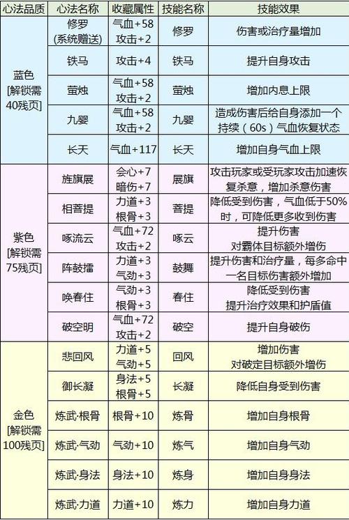 天涯明月刀心法潜修值怎么获得？（获得方式）