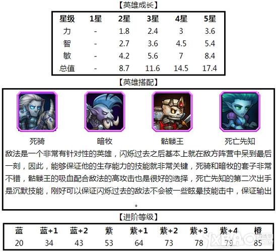 刀塔传奇敌法-刀塔传奇敌法克制攻略