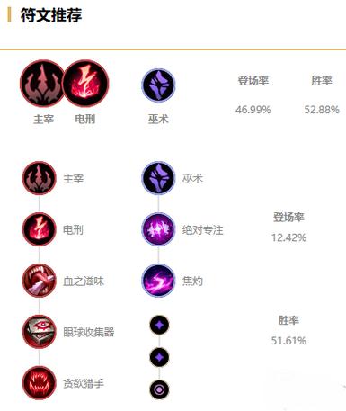lol兰博天赋-lol兰博天赋出装攻略