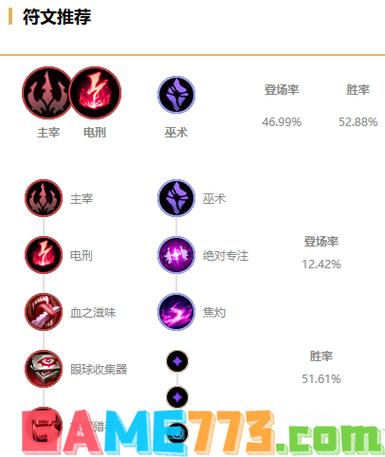 lol兰博天赋-lol兰博天赋出装攻略 lol兰博天赋-lol兰博天赋出装攻略