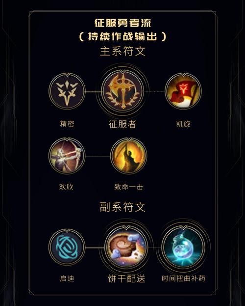 lol未来守护者杰斯出装 lol未来守护者杰斯加点攻略