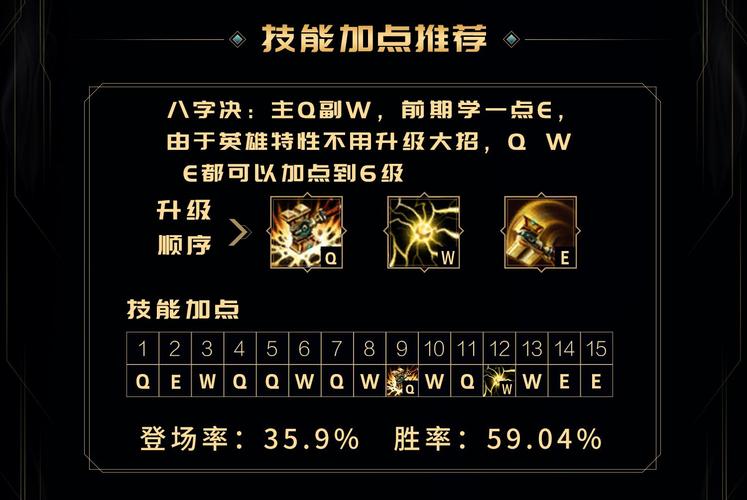 lol未来守护者杰斯出装 lol未来守护者杰斯加点攻略 lol未来守护者杰斯出装 lol未来守护者杰斯加点攻略