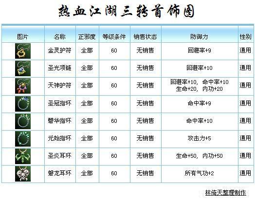 热血江湖灵兽首饰大全(热血江湖手游守护灵兽攻略) 热血江湖灵兽首饰大全(热血江湖手游守护灵兽攻略)