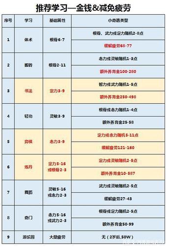梦幻新版孩子进阶差距多少属性(梦幻西游新孩子进阶攻略) 梦幻新版孩子进阶差距多少属性(梦幻西游新孩子进阶攻略)
