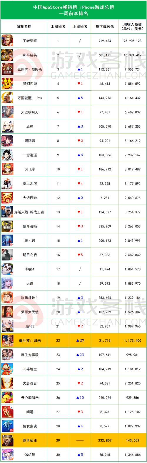 寻仙手游名字后面的称谓怎么获取(寻仙手游最新称号攻略) 寻仙手游名字后面的称谓怎么获取(寻仙手游最新称号攻略)