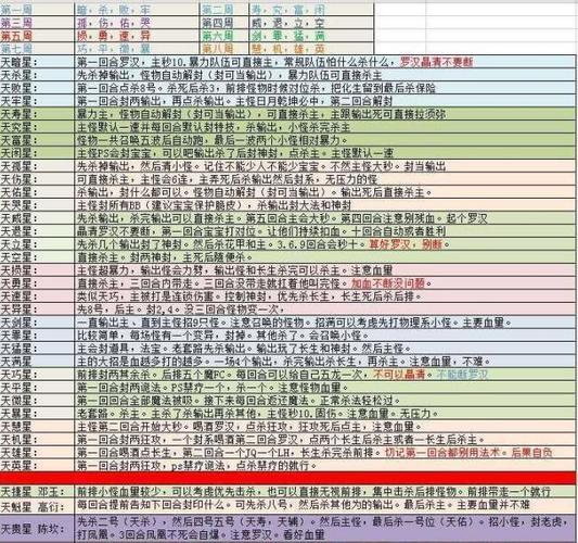 梦幻西游49能干嘛(梦幻西游49攻略)