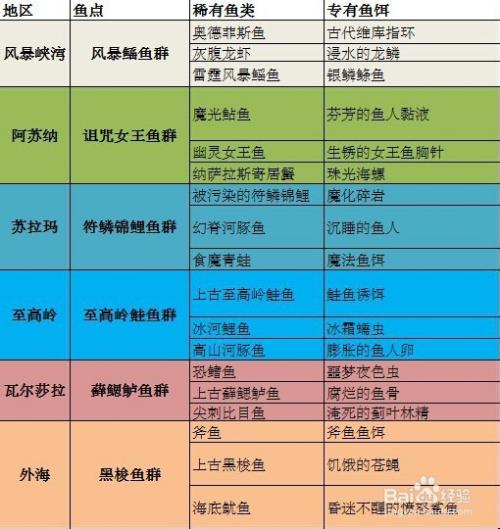 洛奇料理技能攻略(洛奇英雄料理升级攻略)