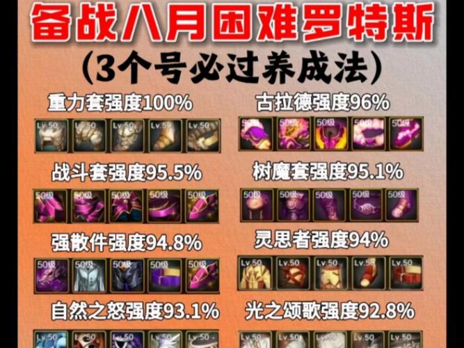 地下城与勇士罗特斯困难通关教程