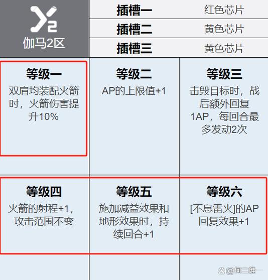 艾琳传奇手游攻略最新安装教程以及玩法攻略 艾琳传奇手游攻略最新安装教程以及玩法攻略