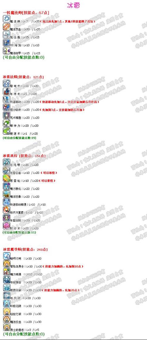 冒险岛2法师生活技能怎么升级攻略图文(冒险岛2法师生活技能怎么升级攻略) 冒险岛2法师生活技能怎么升级攻略图文(冒险岛2法师生活技能怎么升级攻略)