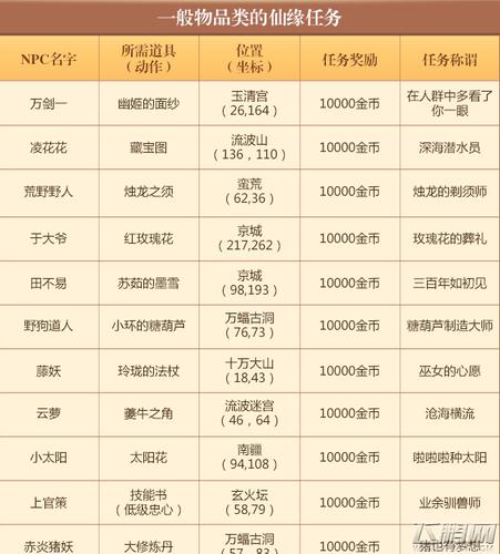 梦幻诛仙隐藏任务  梦幻诛仙隐藏任务攻略