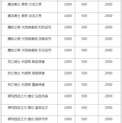 lol炫彩皮肤金币购买  lol炫彩皮肤金币购买教程攻略
