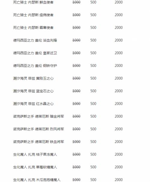 lol炫彩皮肤金币购买  lol炫彩皮肤金币购买教程攻略