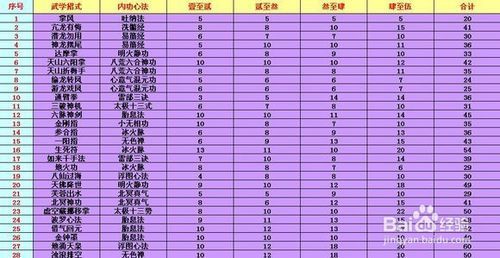 天龙八部单机版攻略武功搭配(天龙八部单机版攻略)