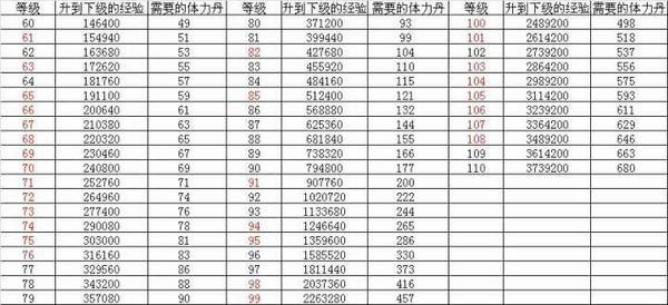 少年三国志新区如何快速升级到55级(少年三国志升级55攻略)