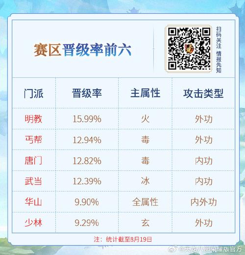 天龙八部全部任务(新天龙八部尽点人事攻略)