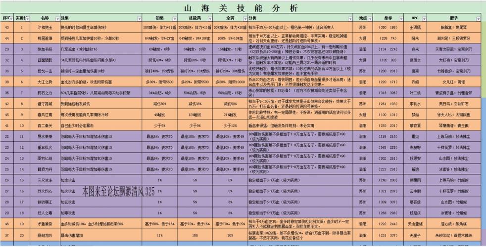 天龙八部全部任务(新天龙八部尽点人事攻略)